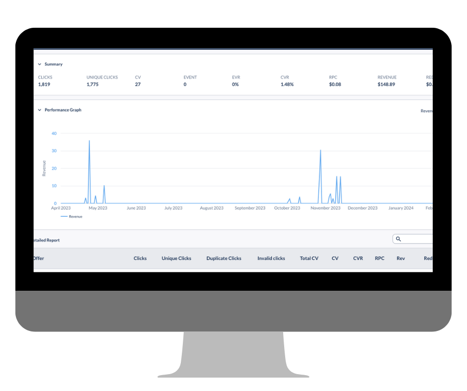 Analytics dashboard showcasing performance metrics with clickable data from April 2023 to February 2024 for a mixed media art business, including a revenue graph and summary of online course engagement.